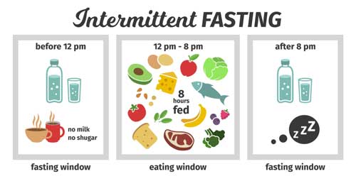 intermittent fasting