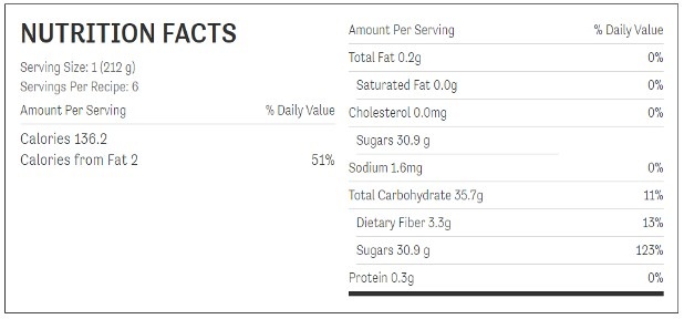 Nutrition facts chart for chunky slow cooker applesauce