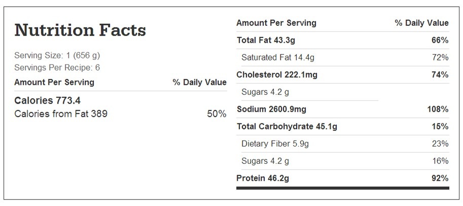 Nutrition facts chart for beer-braised corned beef