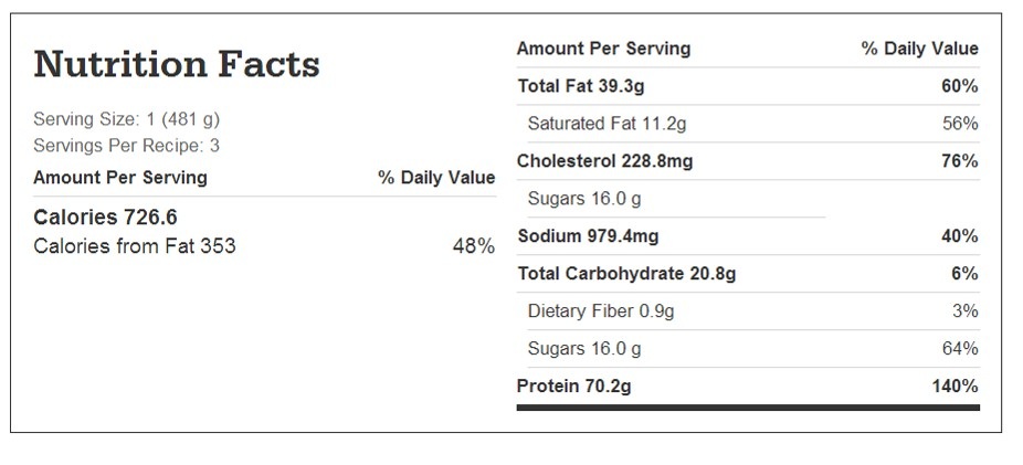 Nutrition facts chart for chili pork chops with macros