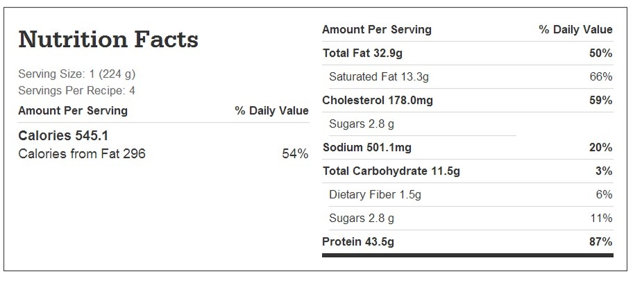 Nutrition facts chart for creamy mustard pork chops