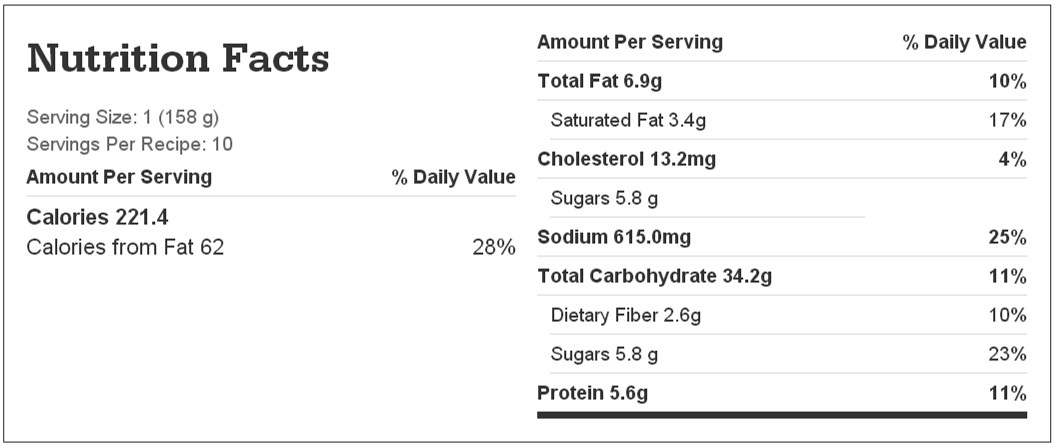 Nutrition facts chart for apple celery crockpot stuffing