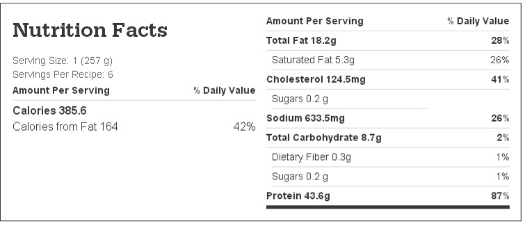 Nutrition facts chart for pork chops and gravy