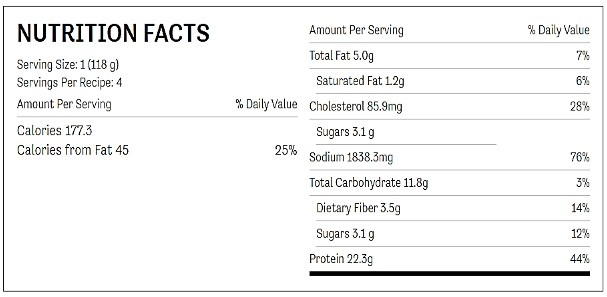nutrition facts chart for garlic-lemon pepper slow cooker chicken