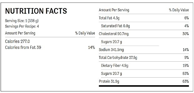 Nutrition facts chart for honey curry chicken