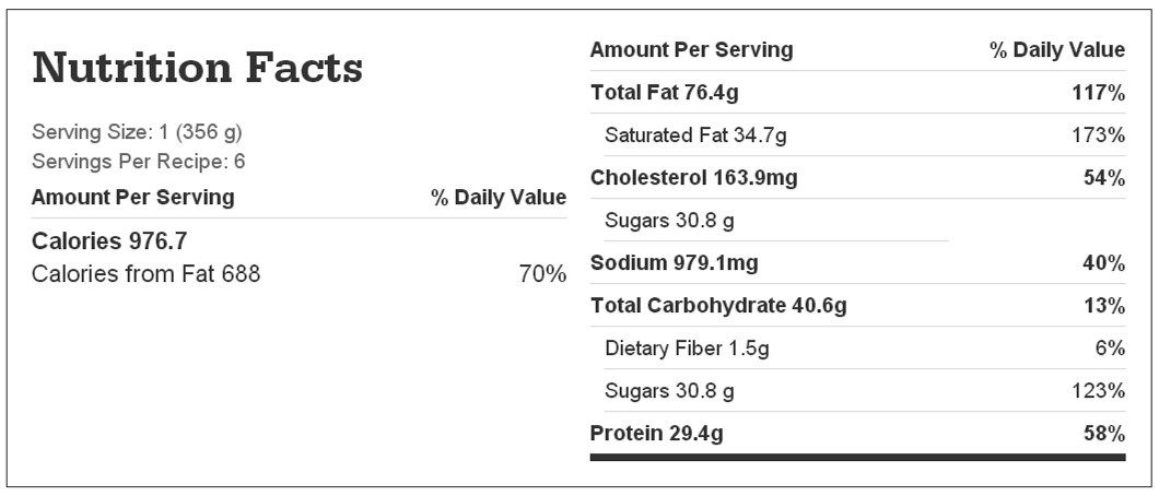 Nutrition facts chart for sticky slow cooker short ribs