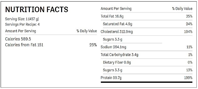 Nutrition facts chart for ginger teriyaki pork chops