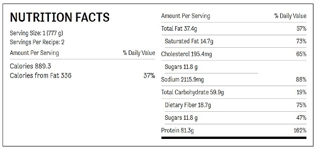 nutrition facts chart for salsa-braised mexican pork