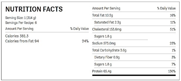 Nutrition facts chart for slow cooker peanut chicken