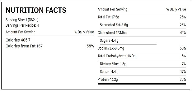 Nutrition facts chart for pork chops and mushrooms