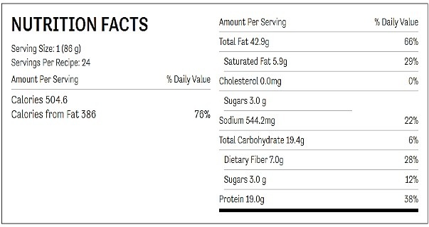 Nutrition facts chart for slow cooker chocolate peanut candy