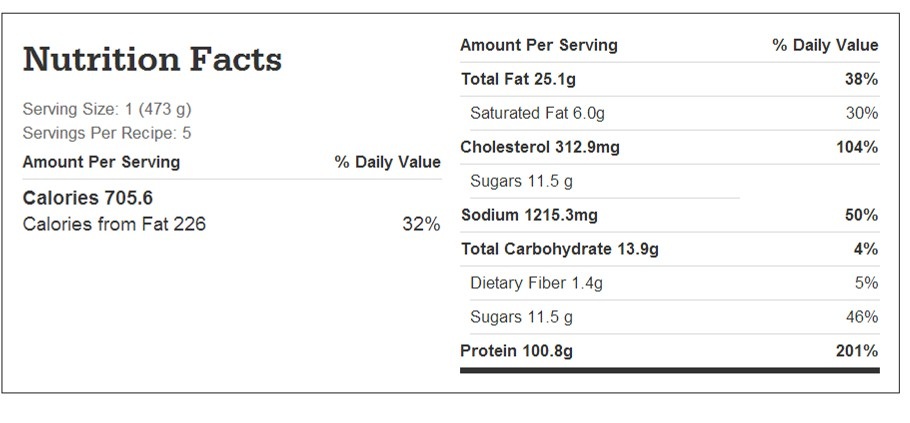 Nutrition facts chart for spicy tender pork chops