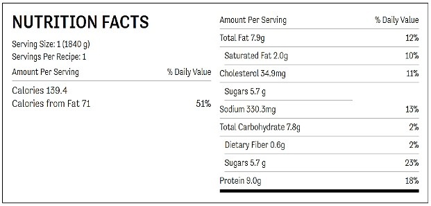 Nutrition facts chart for slow cooker barbecue wings