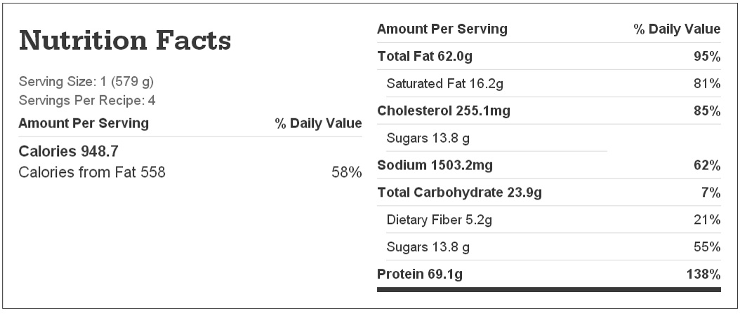 Nutrition facts chart for crockpot chicken cacciatore