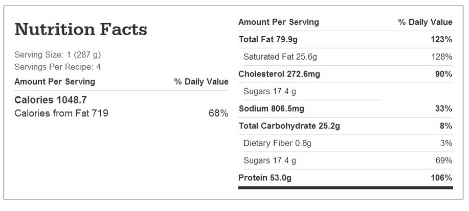 Nutrition facts chart for slow cooked barbecue ribs