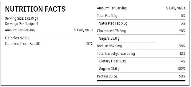 Nutrition facts chart for easy slow cooker barbecue chicken
