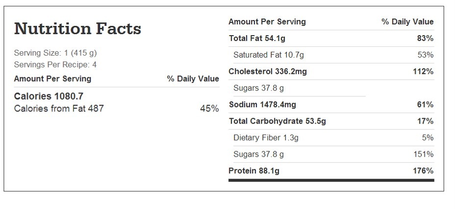 Nutrition facts chart for barbecue country style ribs