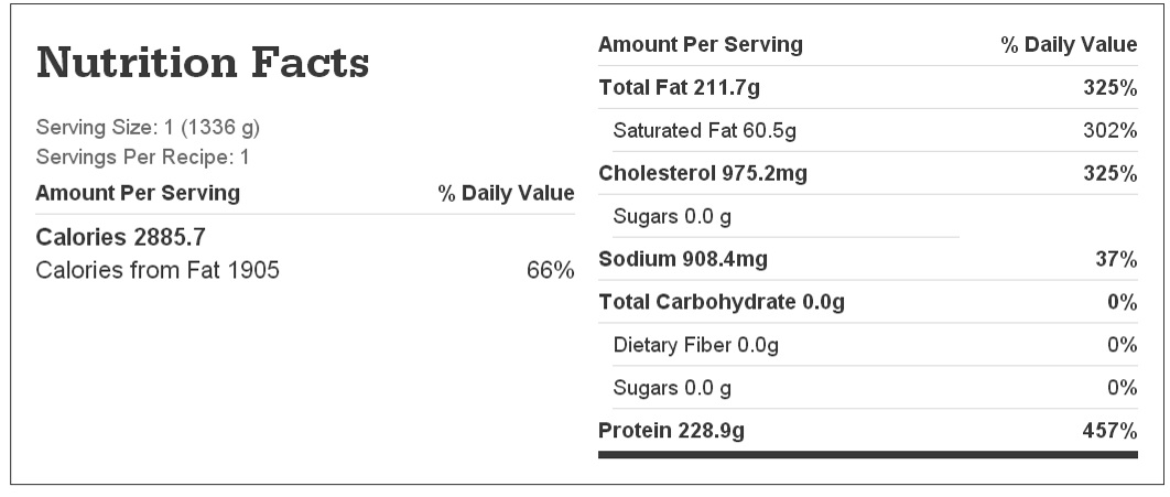 Nutrition facts chart for smokehouse crockpot chicken